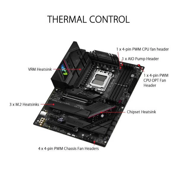 ASUS ROG Strix B650E-F Gaming WiFi overview