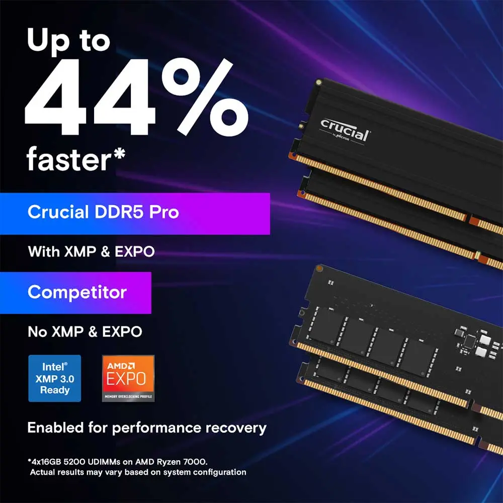Crucial Pro 32GB DDR5 5600Mhz UDIMM Desktop RAM | PC Studio