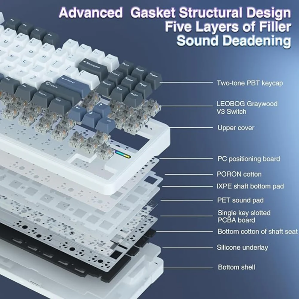 Aula-f87-75-wireless-mechanical-gaming-keyboard-smoke-blue-graywood-switch-f87uw-05 Cross‑sectional diagram of a mechanical keyboard showing layered assembly and components (keycaps, switches, pads, pcb, and shell).